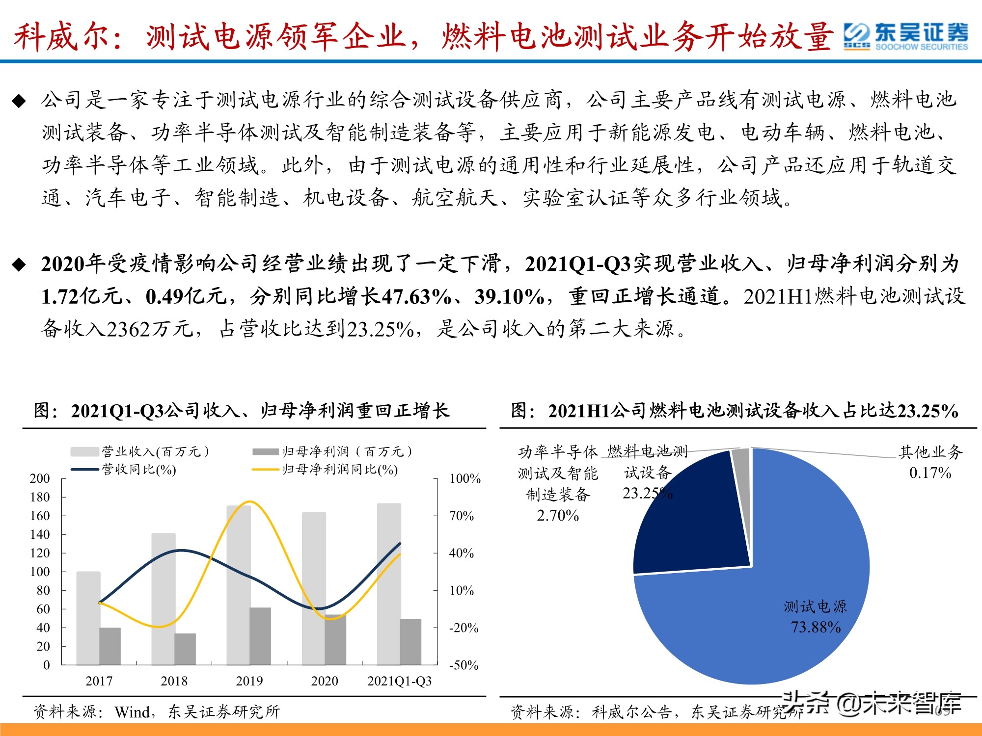 氢能源行业深度研究：政策利好频出，氢能产业有望迎来加速期