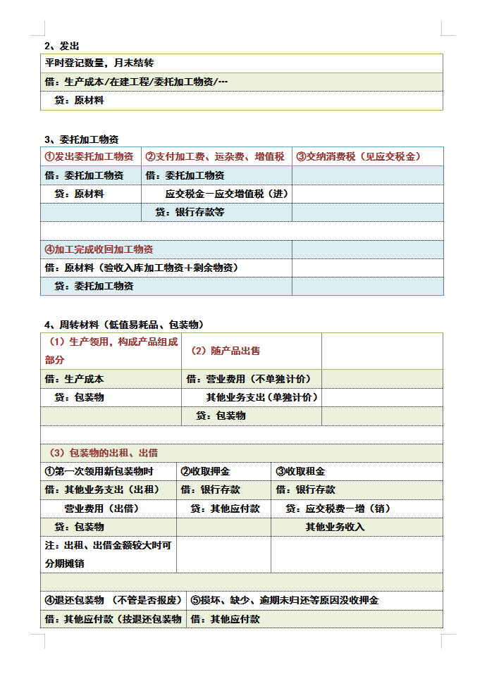 老会计最不愿意带的，就是基础会计分录都不会的，不讨好还得罪人