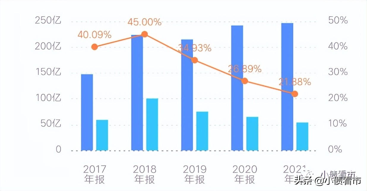 财务杠杆高企，“香港公路王”路劲偿债能力恶化被降级