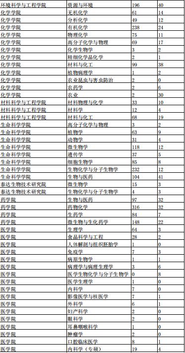 建议收藏！南开大学考研难度分析