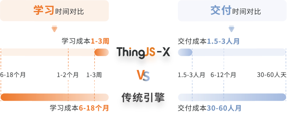 UINO优锘科技完成C轮融资，一站式数字孪生平台获市场认可