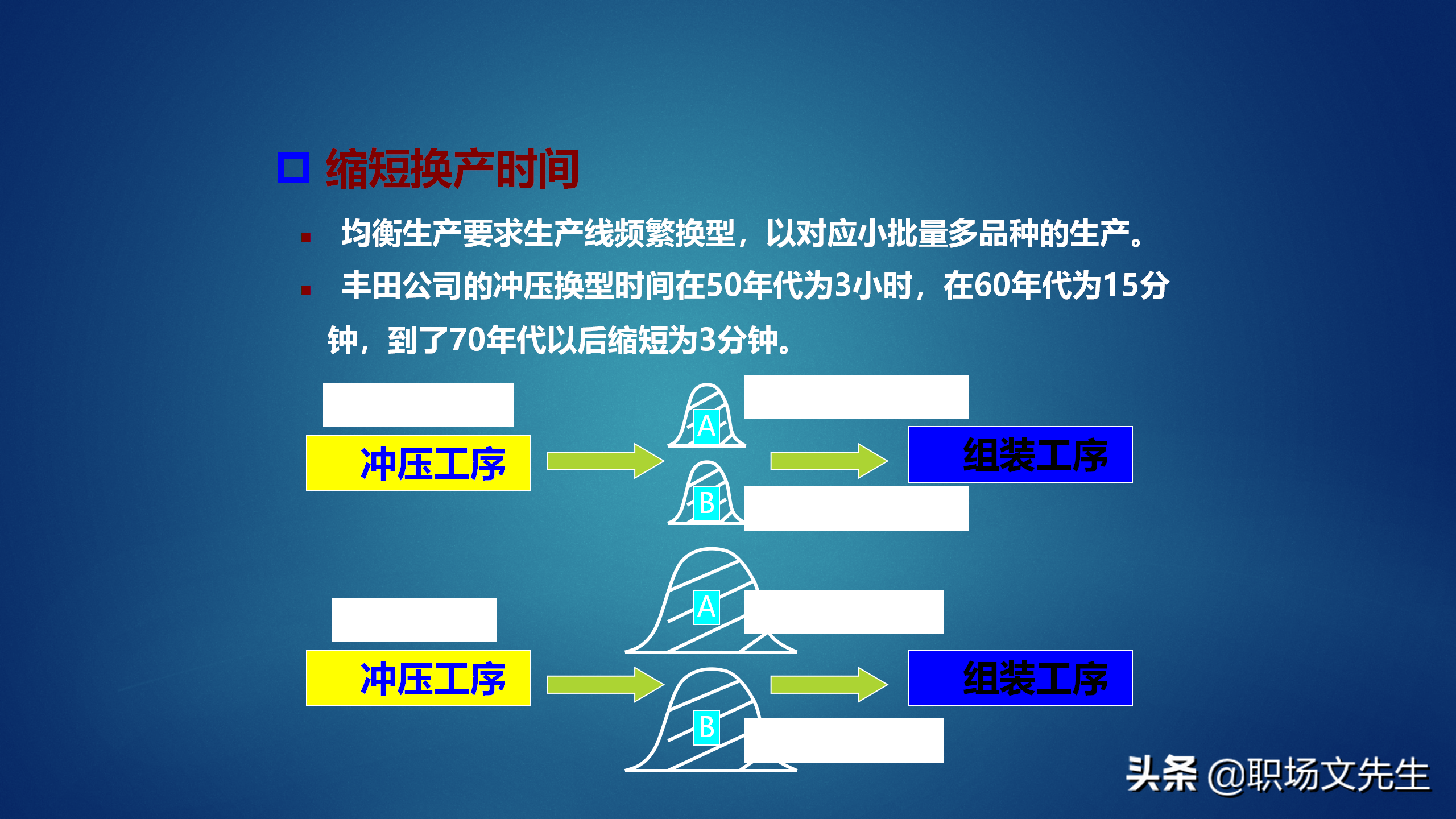 50页精益生产基础知识培训，获取利润的竞争中领先起跑