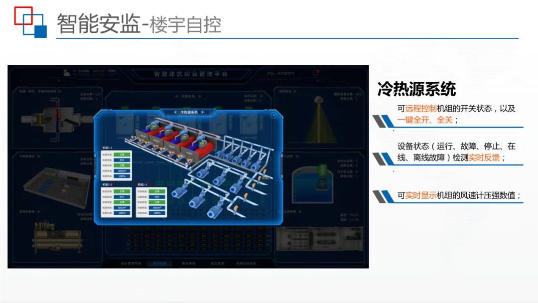 运用BIM+IBMS+FM等技术，智慧建筑监控平台解决方案来了