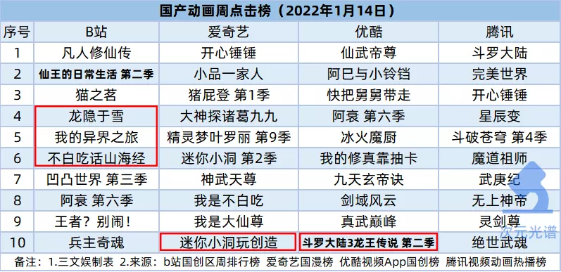 肯德基“盲盒营销”被点名,63部网动上线登记备案|次元周刊210期