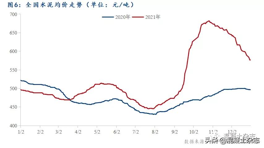 2021年混凝土行业年报