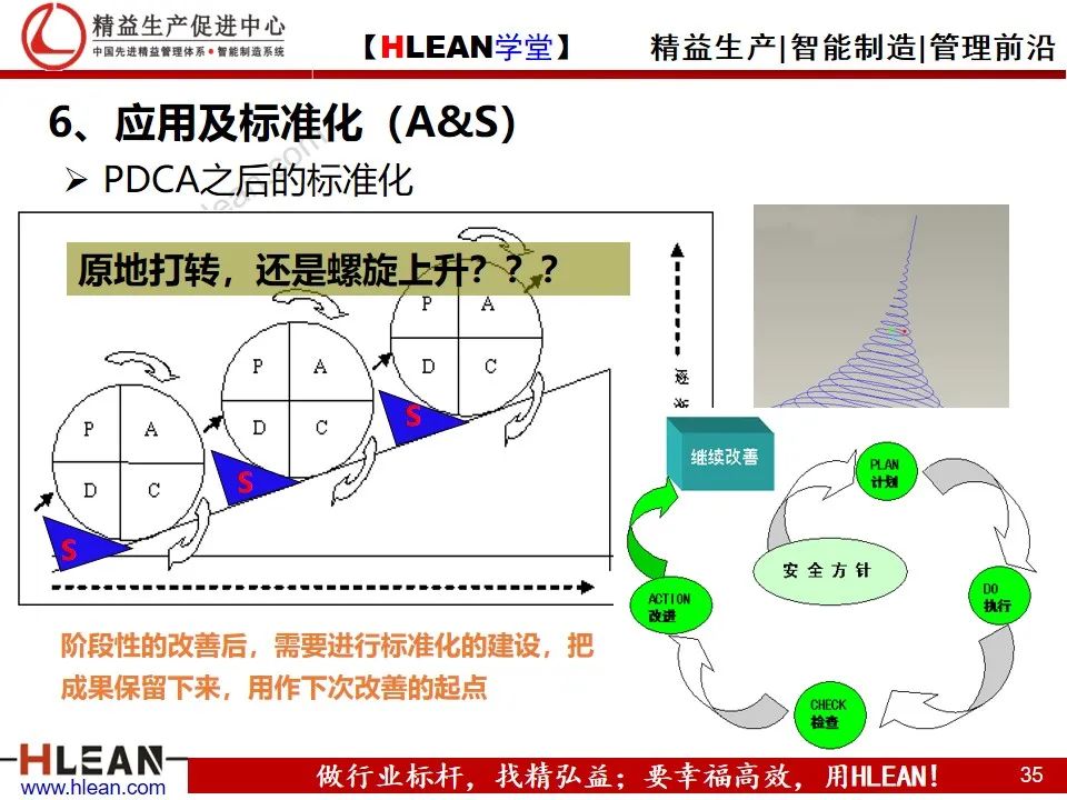 「精益学堂」详解PDCA工作方法