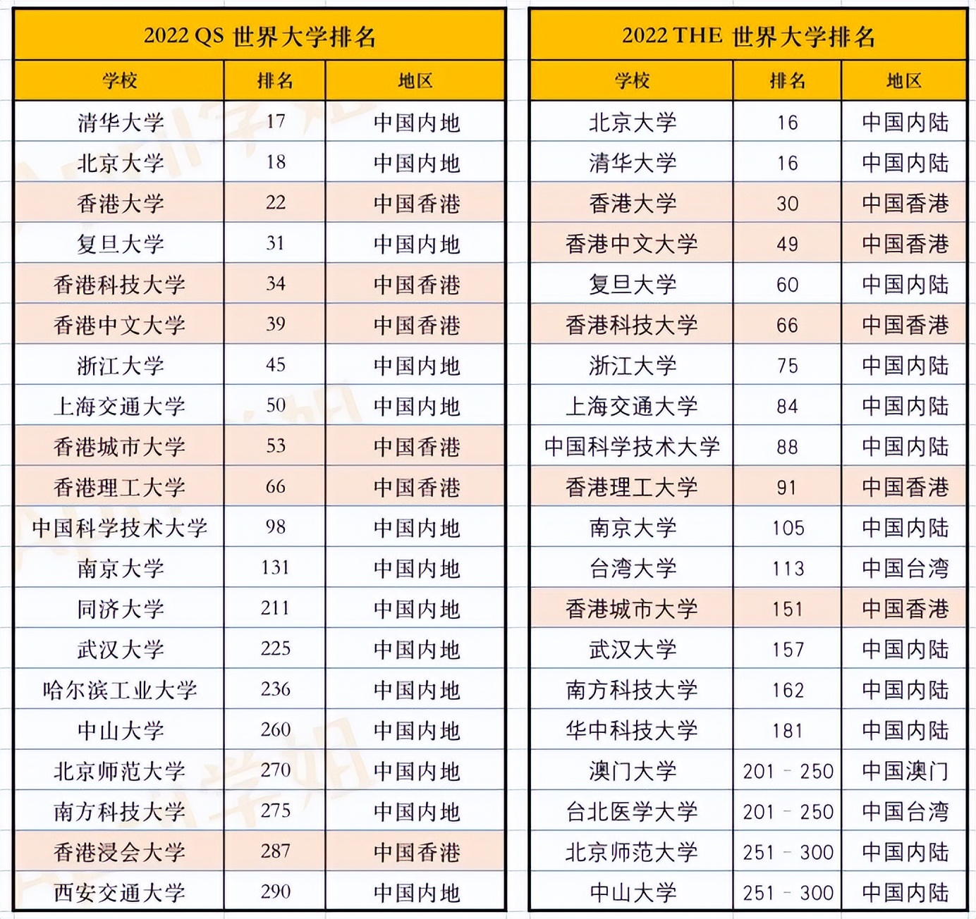 香港大學真的比清華大學好嗎?