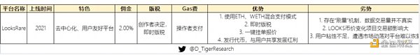 萬字NFT市場報告一起尋找下一個Opensea