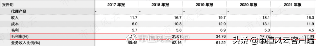 从代理到国产自主,迈克生物:产品体系齐全,新冠检测产品价格下滑