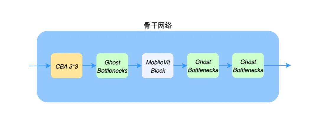 面由 AI 生｜ZegoAvatar 捏脸技术解析