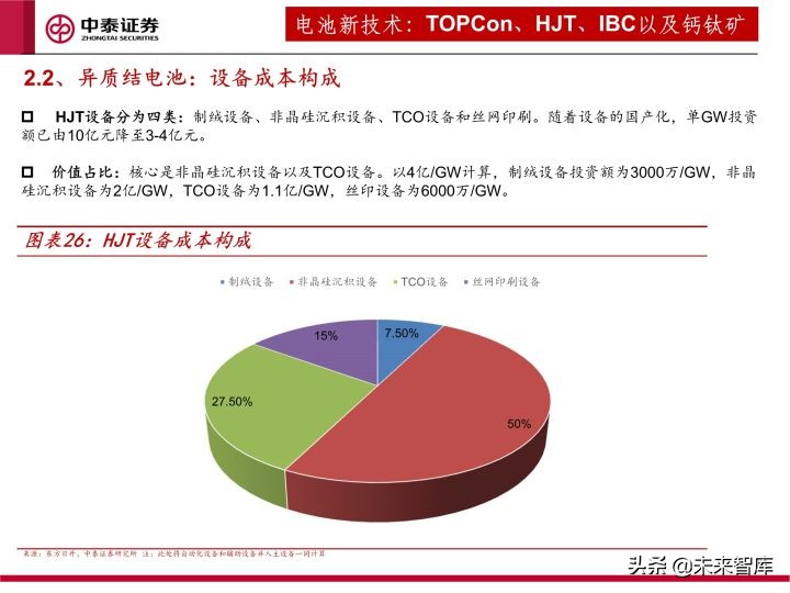 光伏设备行业研究及2022年度策略：全面拥抱新技术