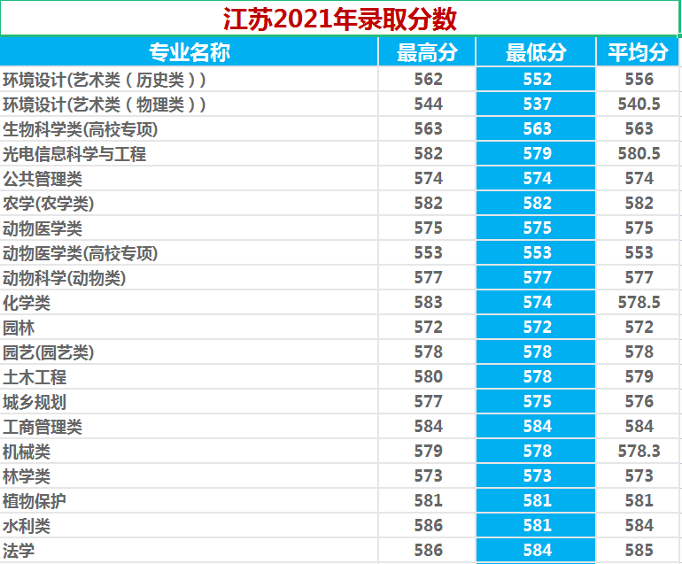 西北农林科技大学：985守门员？性价比挺高！2021年录取详情