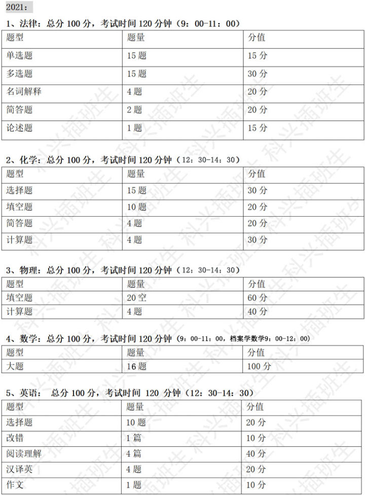 2022年插班生考试回顾：上海插班生考试政策解析