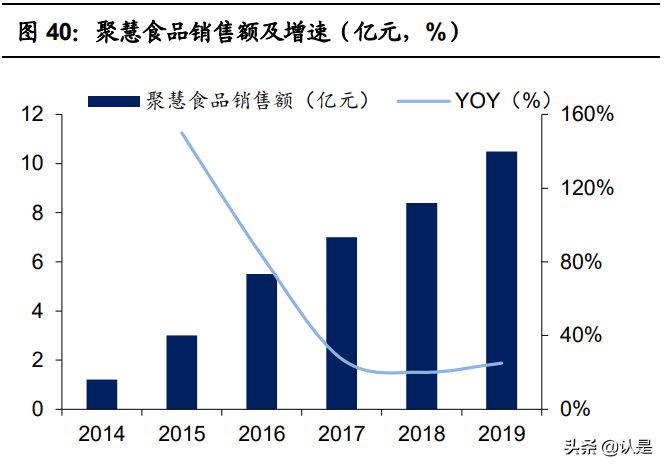 复合调味品行业之颐海国际研究报告：优势稳固，静待拐点