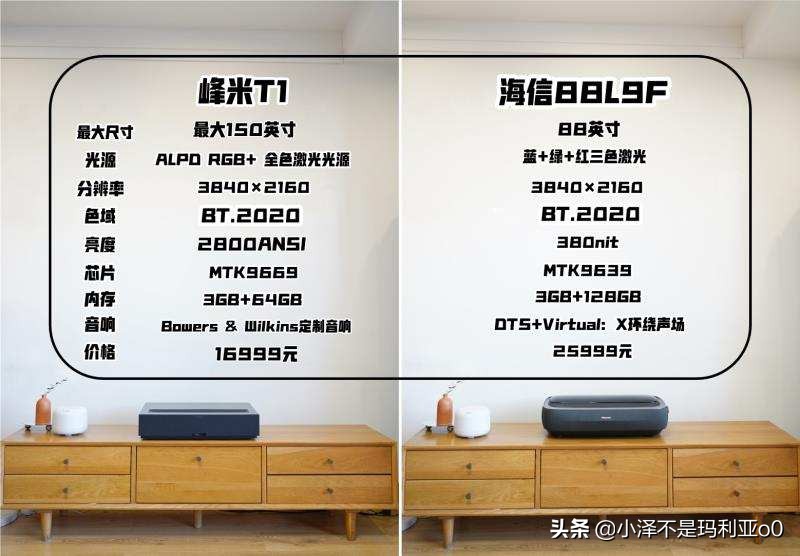 激光电视真能取代液晶电视？花了4万元对比之后，我得出了结论
