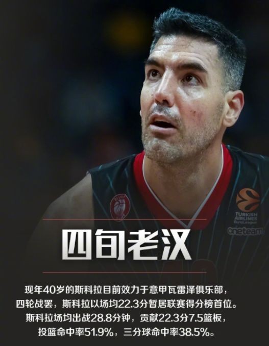 有多少个国家参加篮球比赛(除了NBA，世界上最好的篮球联赛有哪些？（欧洲篮球联赛介绍）)