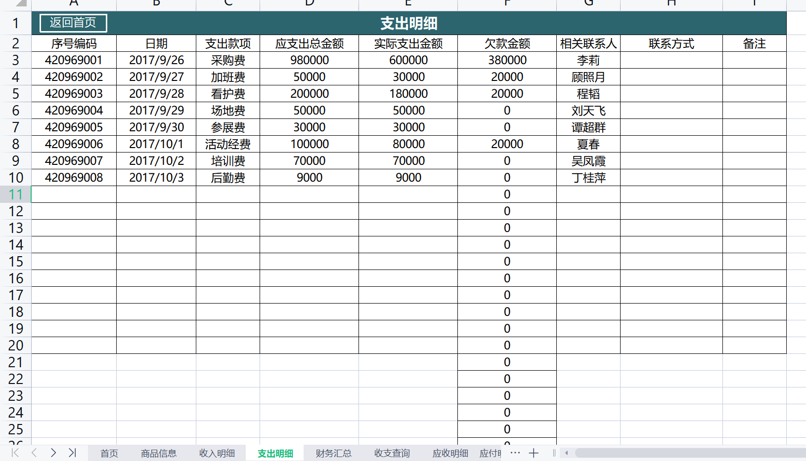 干了2年的会计工作，连个收支都不会统计，主管亲自出手教她