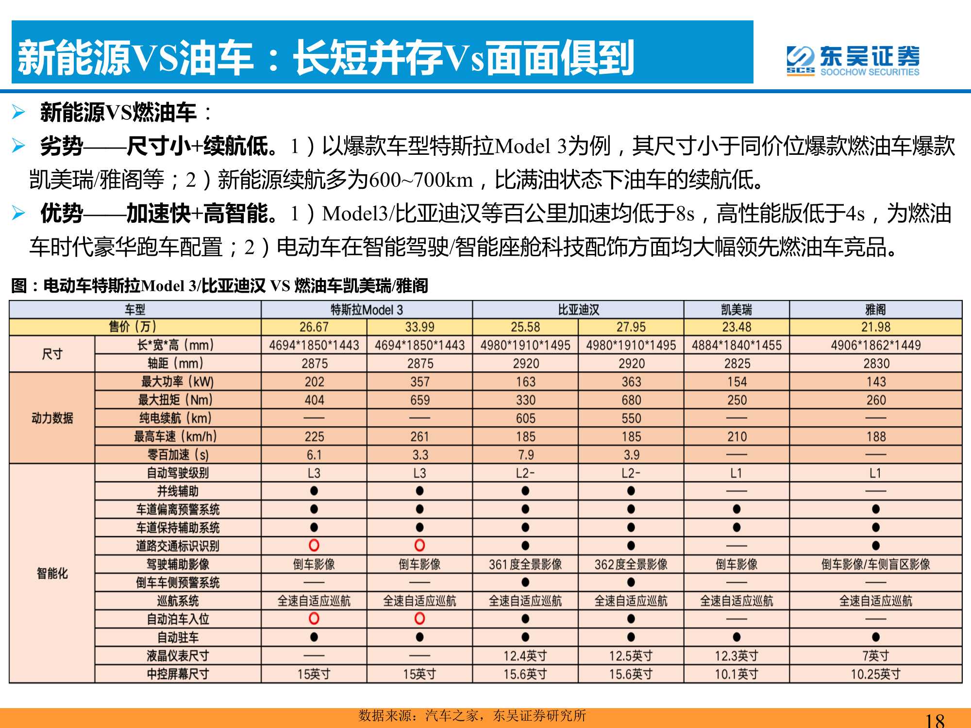 汽车与零部件行业：爆款车型的分析框架