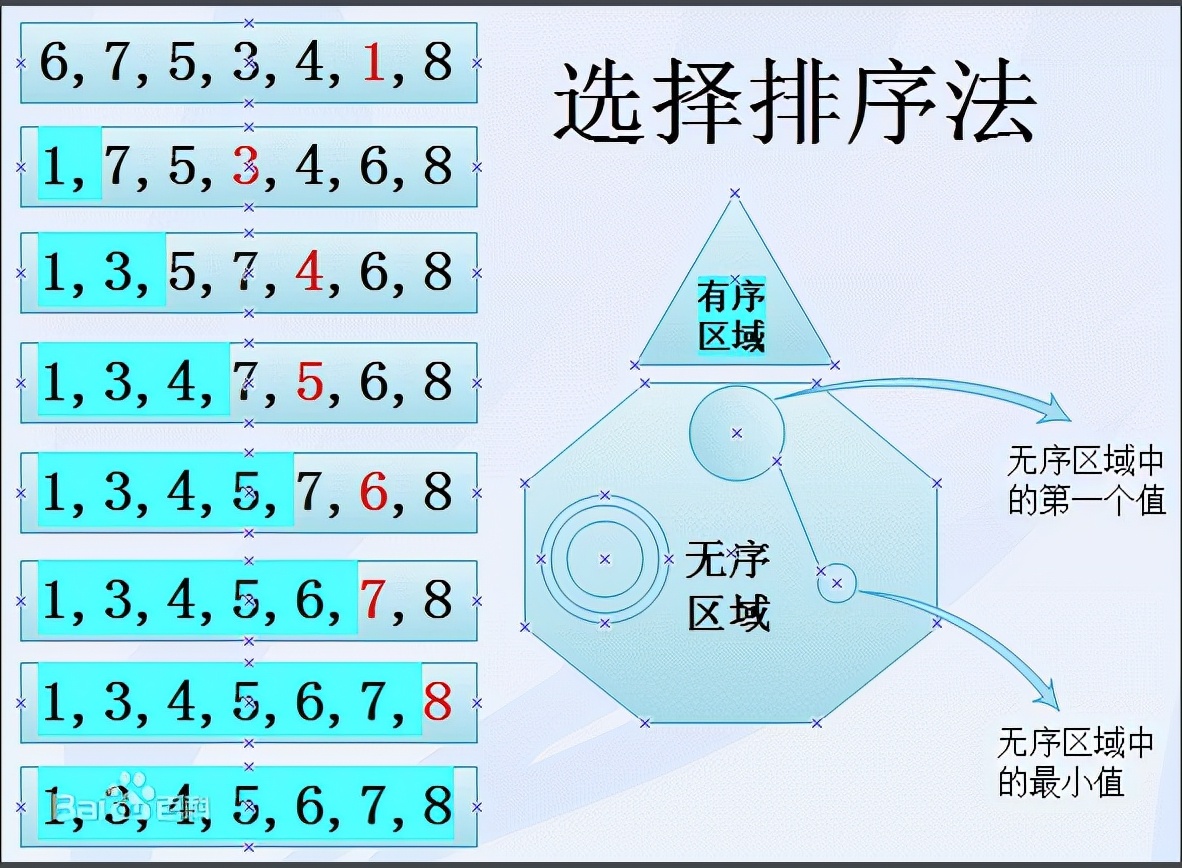 十大經典排序算法（java實現、配圖解，附源碼）
