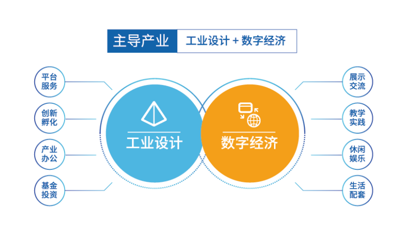 科技赋能创新，打造青山新地标，华侨城生态科技园招商强势来袭