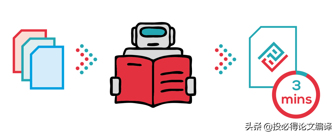 两款AI神器帮你高速阅读文献，还能写综述！AI写论文还远吗？