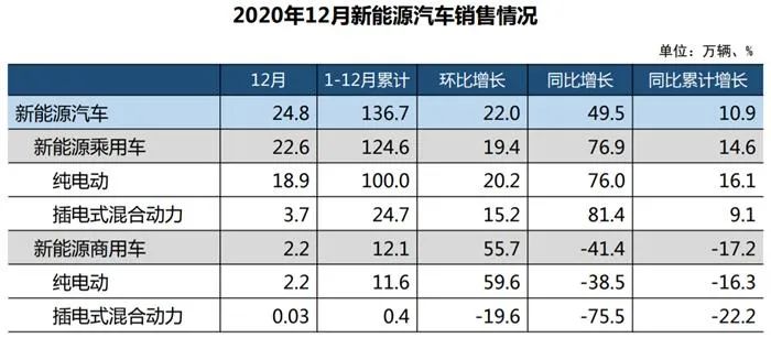 从代工厂到“宁王”：宁德时代“踩点”二十三年