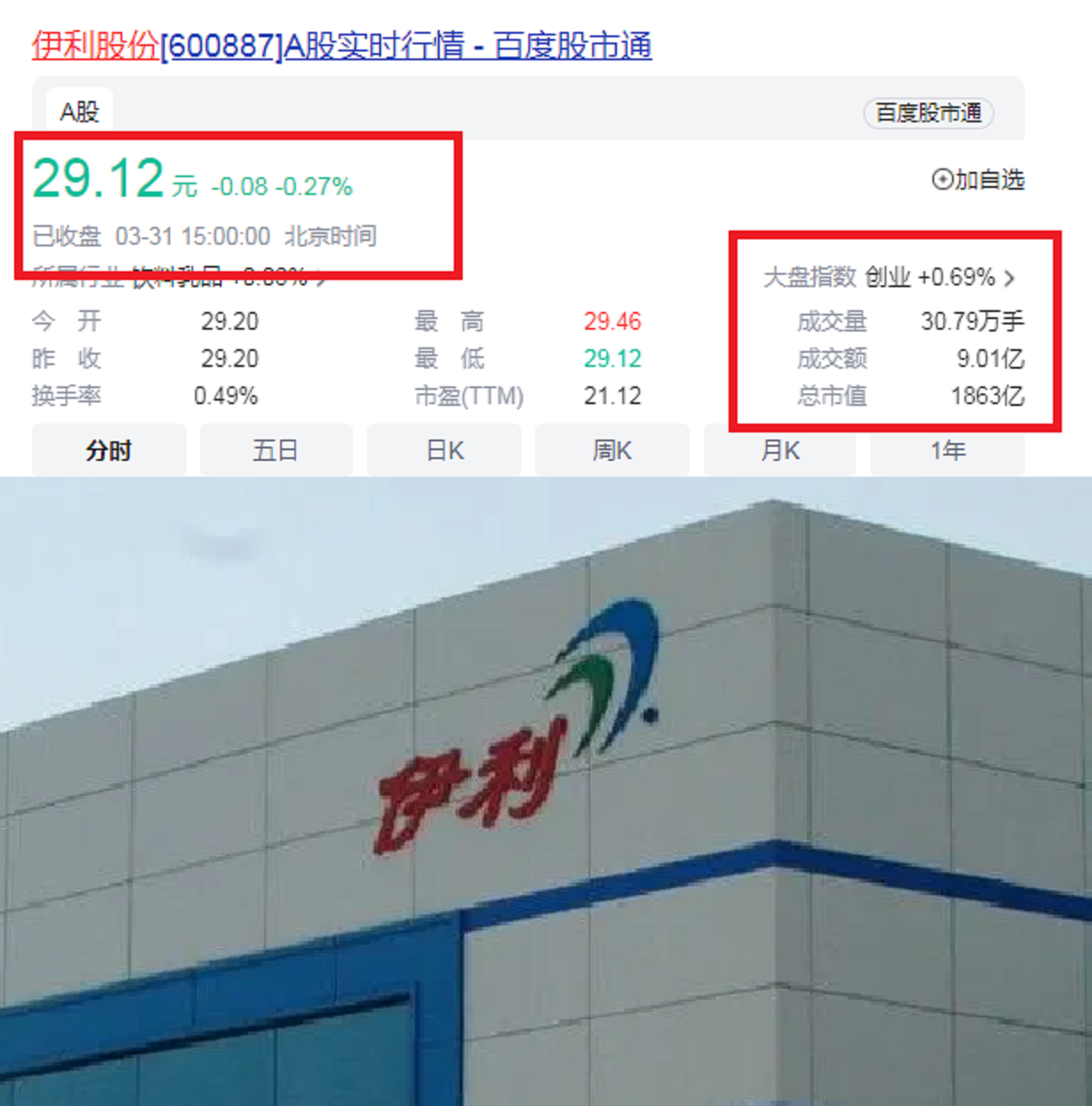 揭秘内蒙古“一哥”发家史：年龄30岁，109家企业，年入1105.95亿