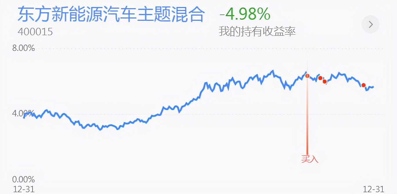 2022注定不平凡！新能源半导体医药白酒钢铁煤炭黄金操作分享