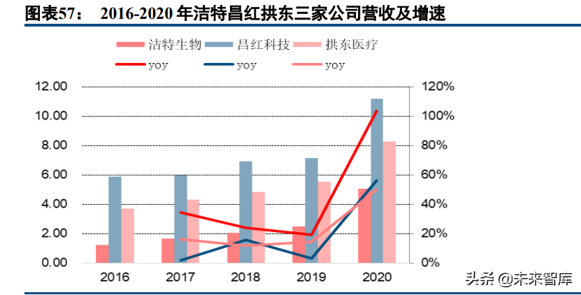 医药行业深度研究报告及投资策略：返璞归真，迎接高质量发展