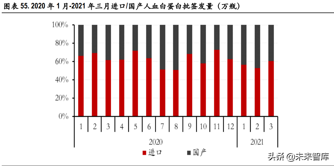 医药行业129页深度研究报告：泡沫挤压下的再平衡