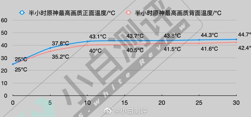 vivo X80系列将至，大V爆料X80 Pro游戏新技术，带来最小帧率波动