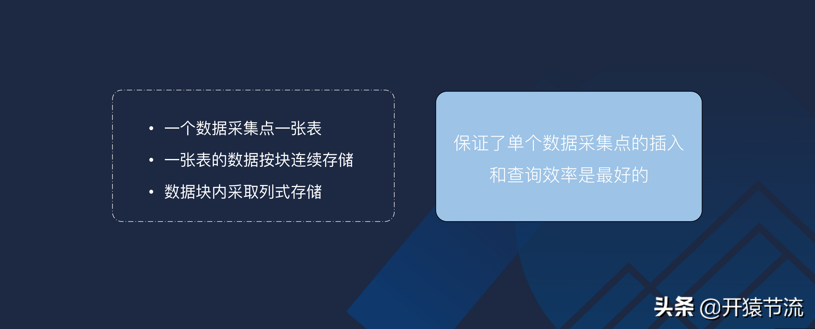 一款高性能时序数据库的架构设计以及在车联网的实践