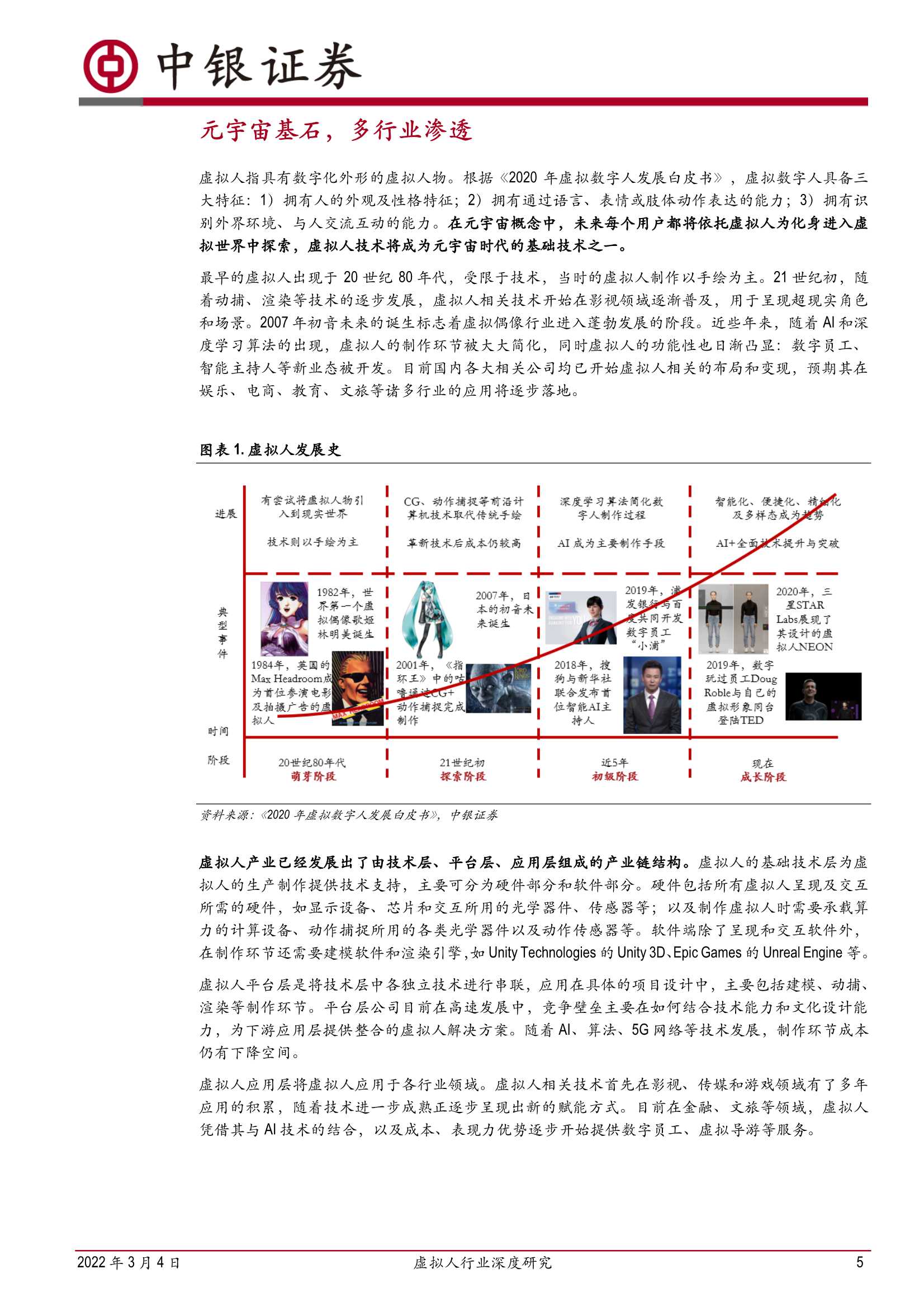 传媒互联网虚拟人行业研究：乘元宇宙之风，虚拟人产业发展加速