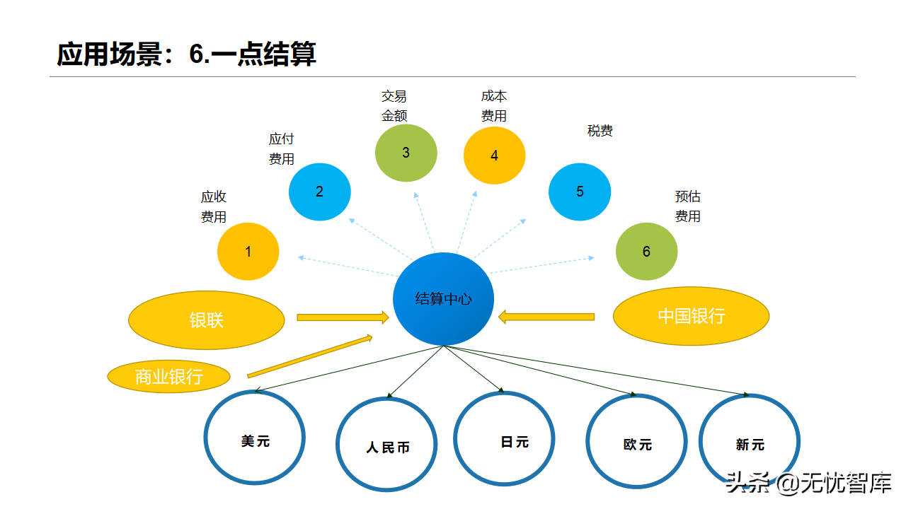 智慧物流货运行业：多式联运信息平台项目实施建议方案(附PPT)