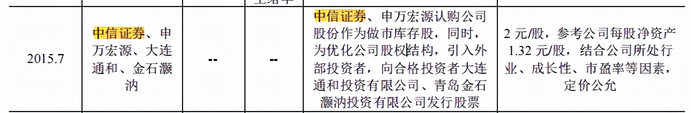 泰鹏环保劳务派遣超标，一高管八百万年薪，零人供应商频现