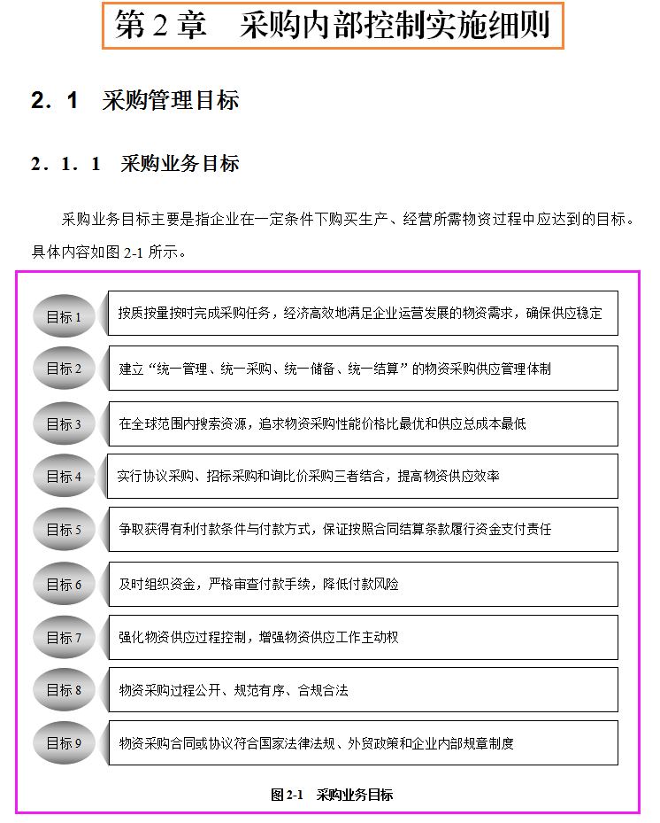 2022年企业最新内部控制实施细则，详细进行企业内部控制管理