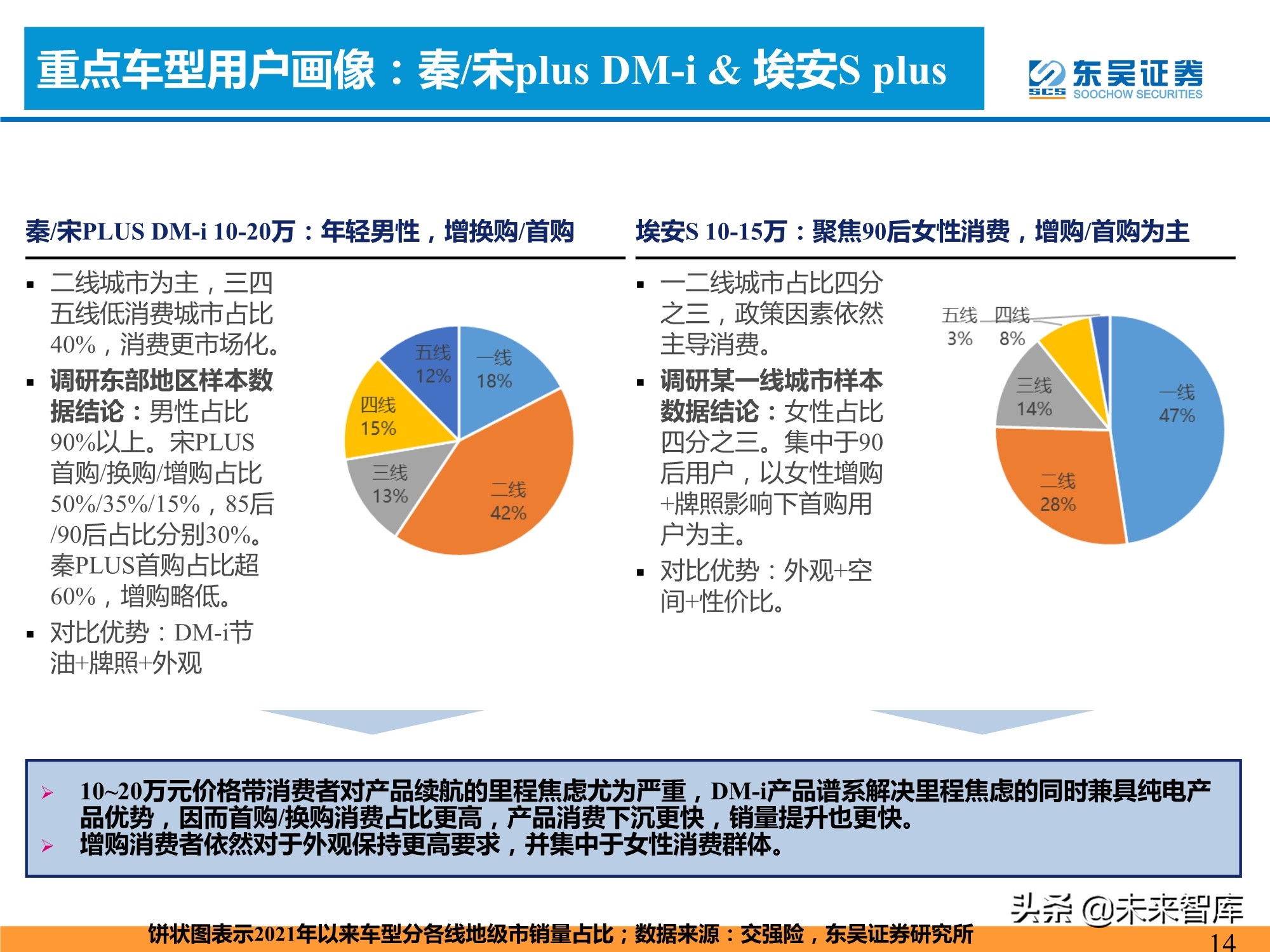 新能源汽车行业专题研究：新能源汽车需求的四大长期问题分析