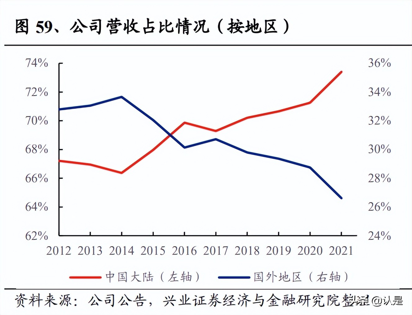 安琪酵母研究报告：基础需求坚实，全球布局更上层楼