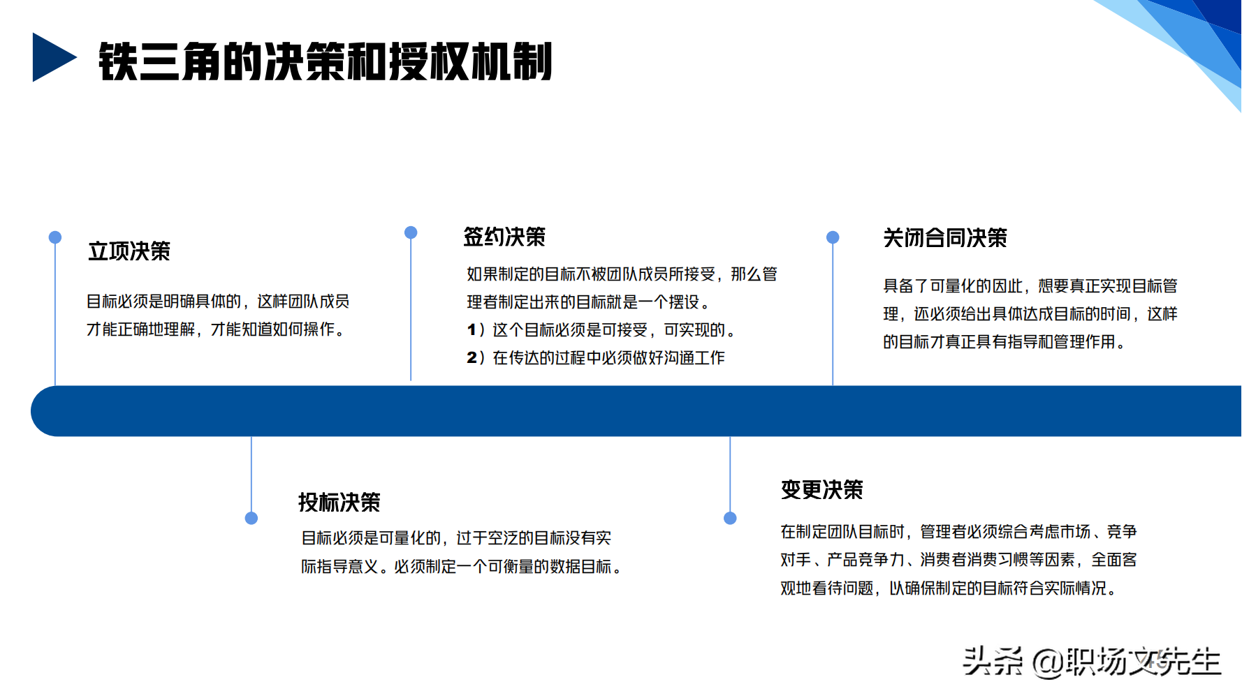 华为铁三角销售团队的激励和管理，66页华为铁三角工作法，经典