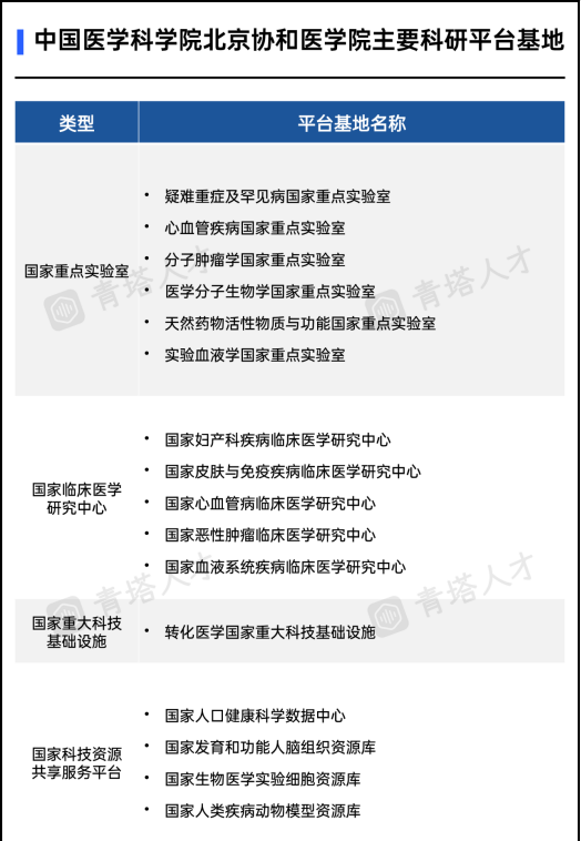 今天！2022软科中国大学排名发布！北京协和医学院再登榜首！