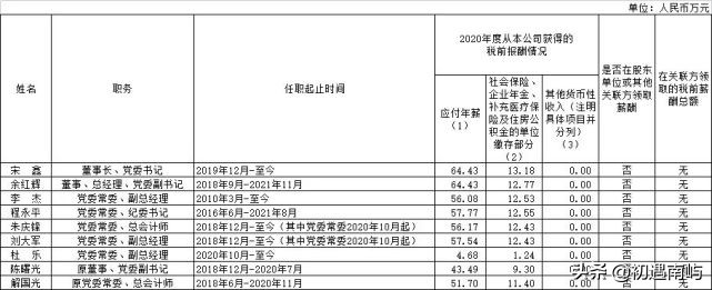 中国央企高管年薪有多少钱工资？(国家公布央企负责人薪酬)