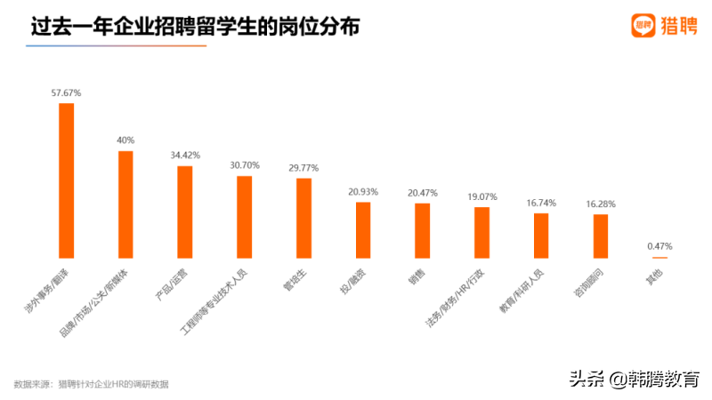 数据不会骗人！留学背景是硬核，传媒专业留学依然“香”