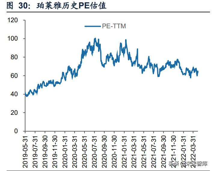 商贸零售行业：美妆珠宝品牌分化，连锁零售因疫情反复而波动