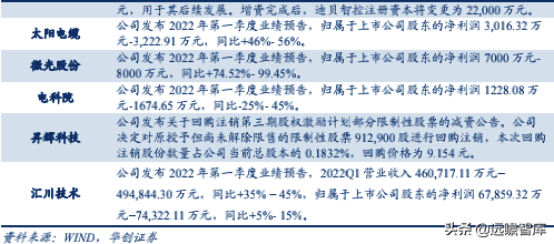 新能源行业深度：竞争格局演变期，二线电池厂商仍有发展机会