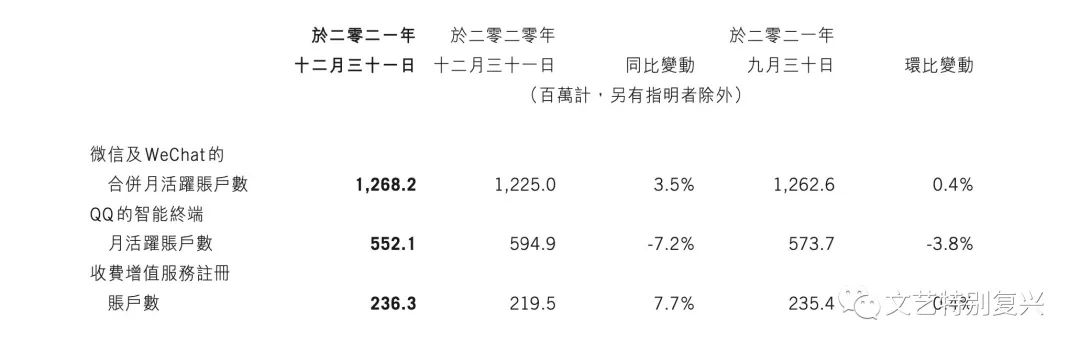 互联网拟人画像之「社交平台篇①」