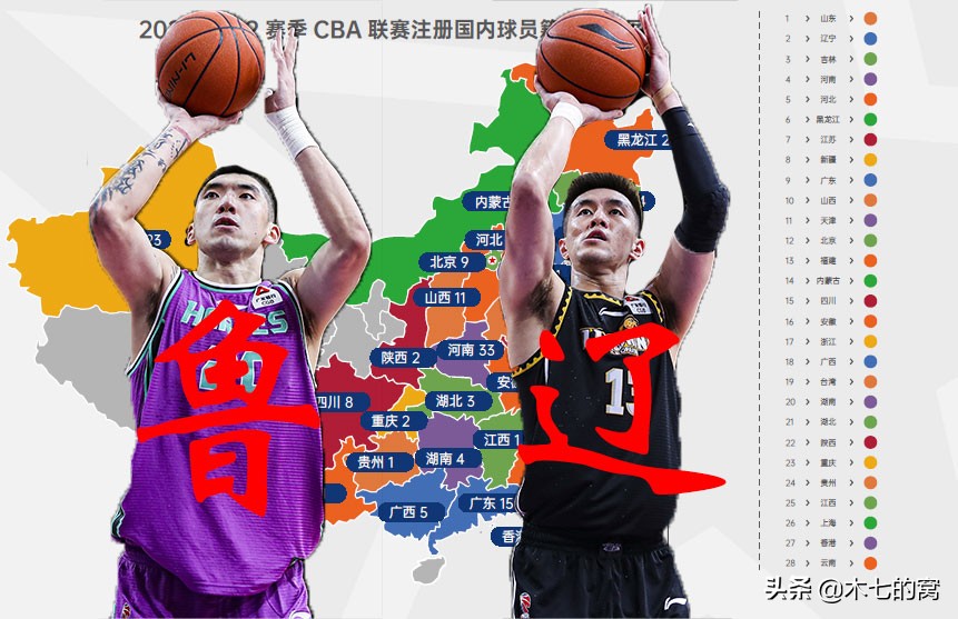 刘泽一cba哪里人(CBA球员籍贯：齐鲁傲神州，无辽不成军)