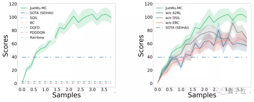 在《我的世界》中挖钻石有多难？没有一个AI能在15min内完成