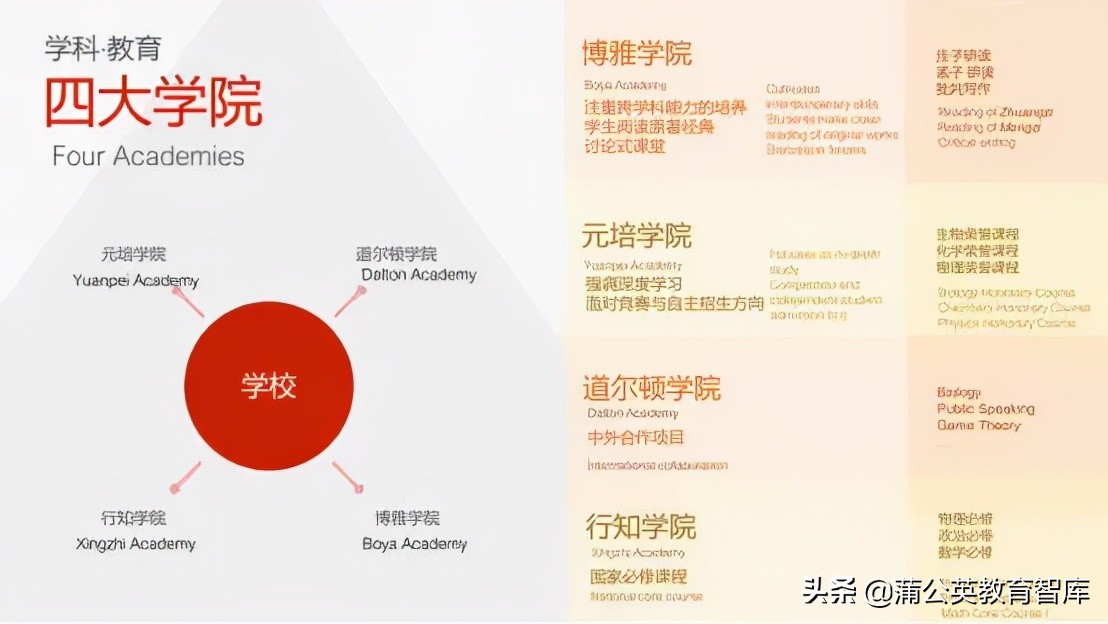 王铮去职引发全网热议，北大附中这些年都做了什么？