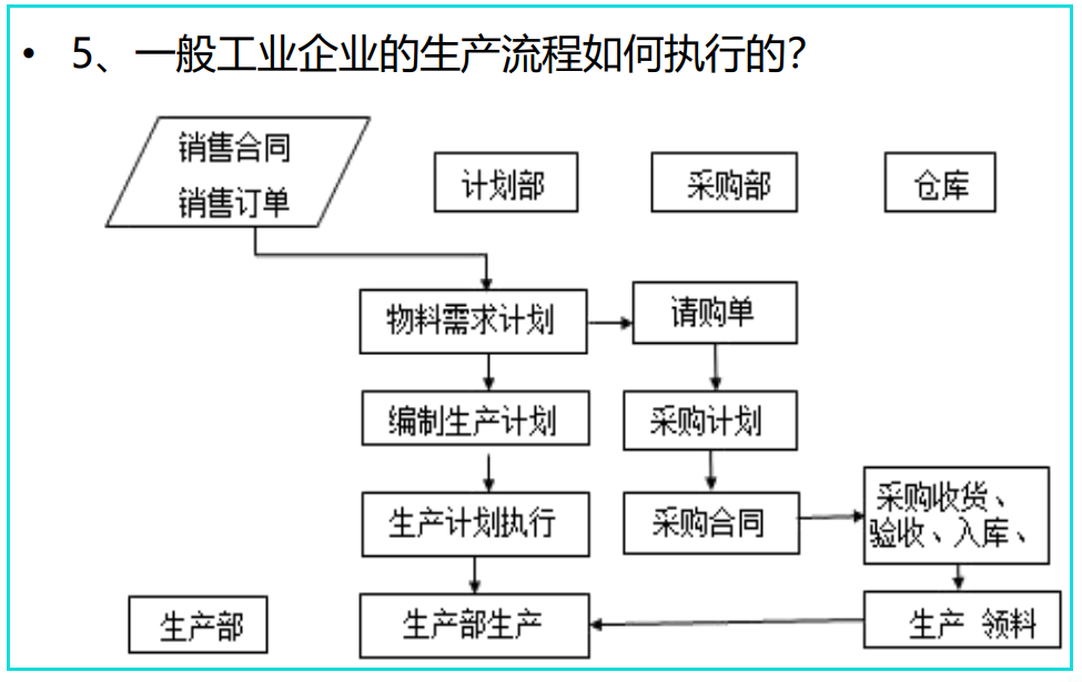 成本核算很难吗？企业成本核算方法及具体操作，值得学习