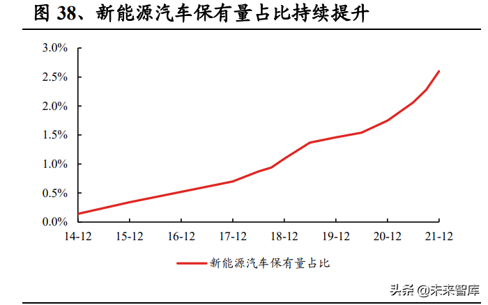 保险行业车险专题研究报告：车险业务企稳，变革蕴育新机